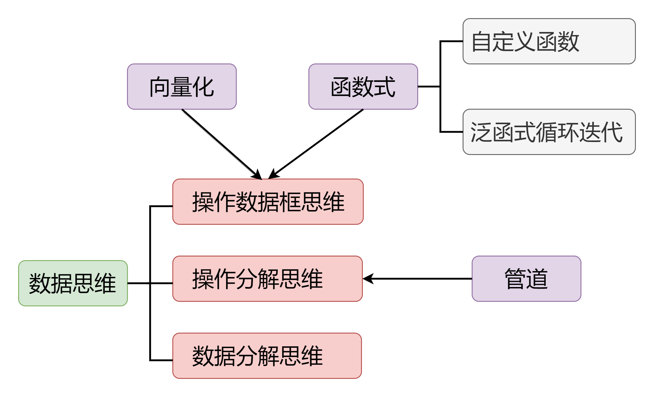 tidy-R-data-thinking